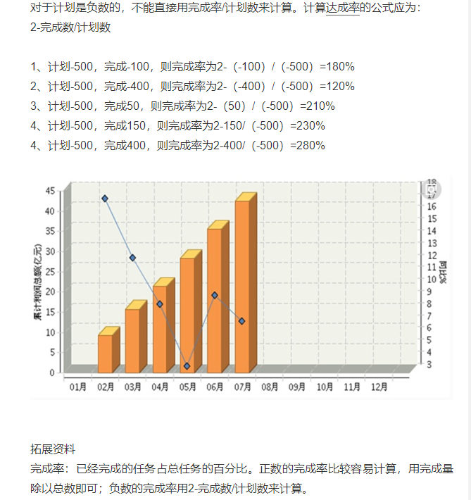 达成率的计算方法