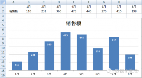 PPT关联Excel，一招搞定图表数据自动更新